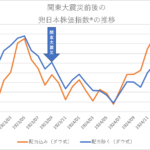 兜日本株価指数192309